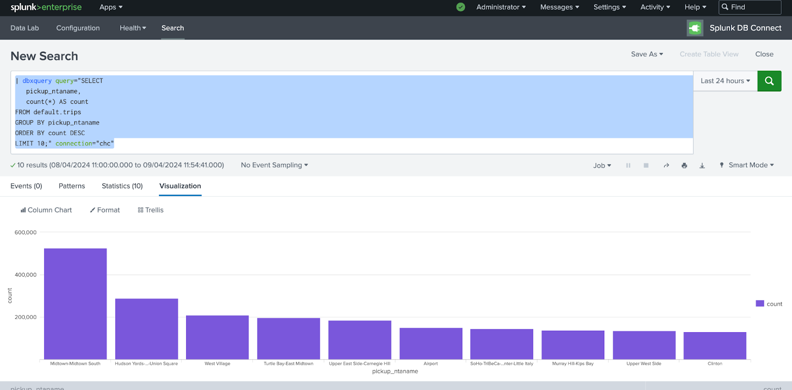 상위 10개의 픽업 동네를 보여주는 Splunk 컬럼 차트 시각화